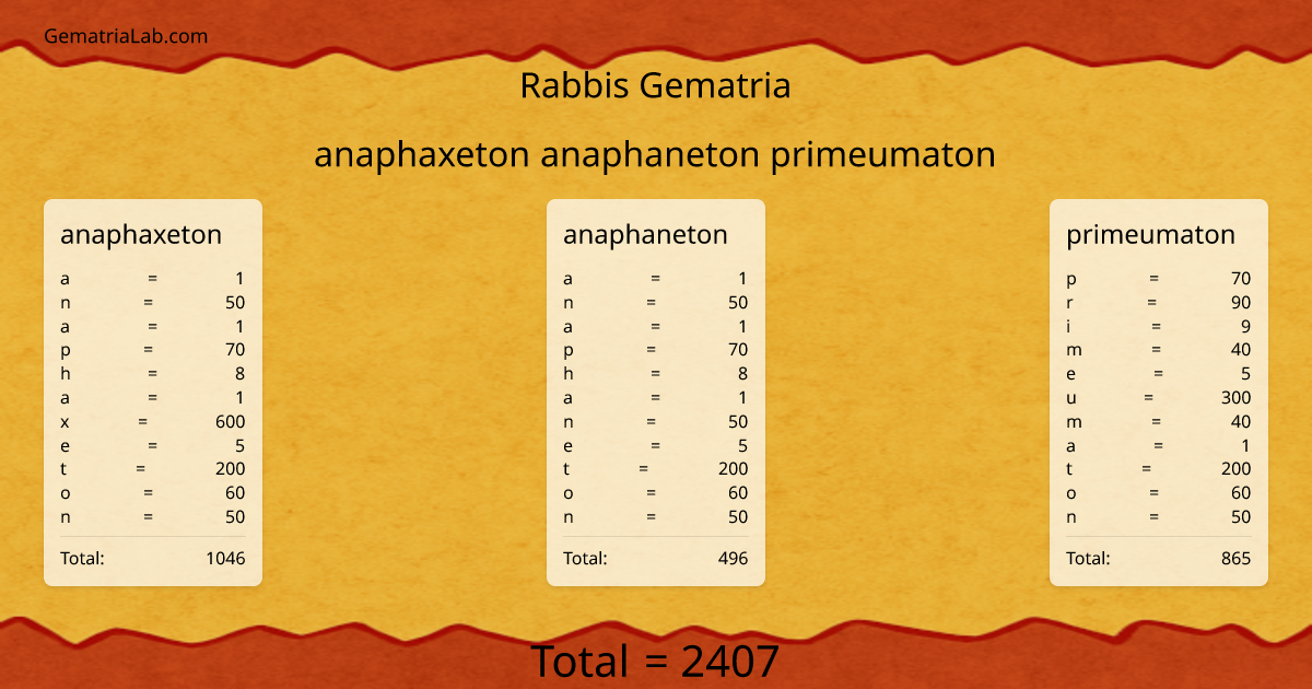 anaphaxeton anaphaneton primeumaton in rabbis Gematria